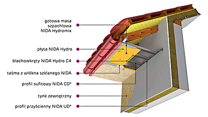 montaz-stresneho-podbitia-zo-sadrovych-dosiek